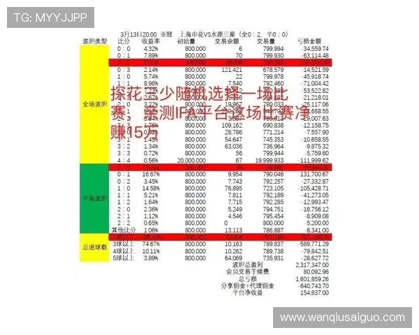 马会波胆赔率分析避坑指南极速提现防骗
